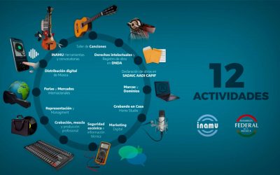 Capacitaciones y talleres virtuales para artistas musicales y profesionales del sector