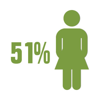 Mujeres Mujeres