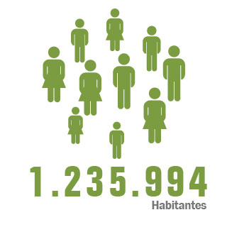 Total Habitantes Total Habitantes