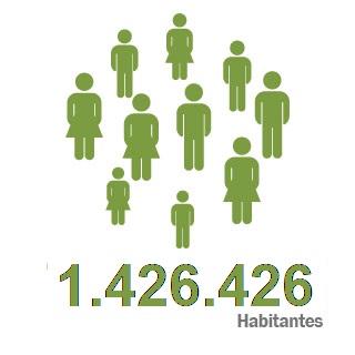 poblacion-total Total Habitantes