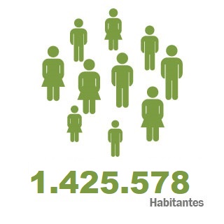 Total Habitantes