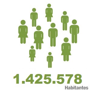 poblacion-total Total Habitantes