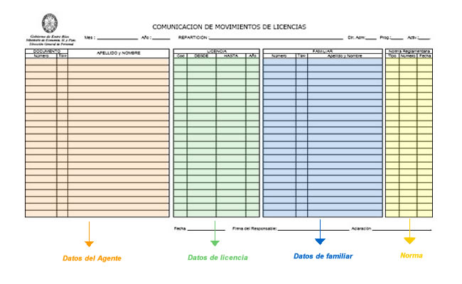 Movimientos de licencias mensuales