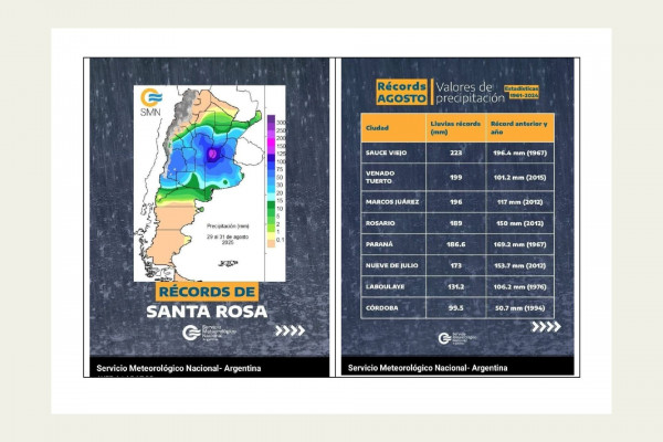 Entre Ríos superó registros históricos de lluvias en agosto