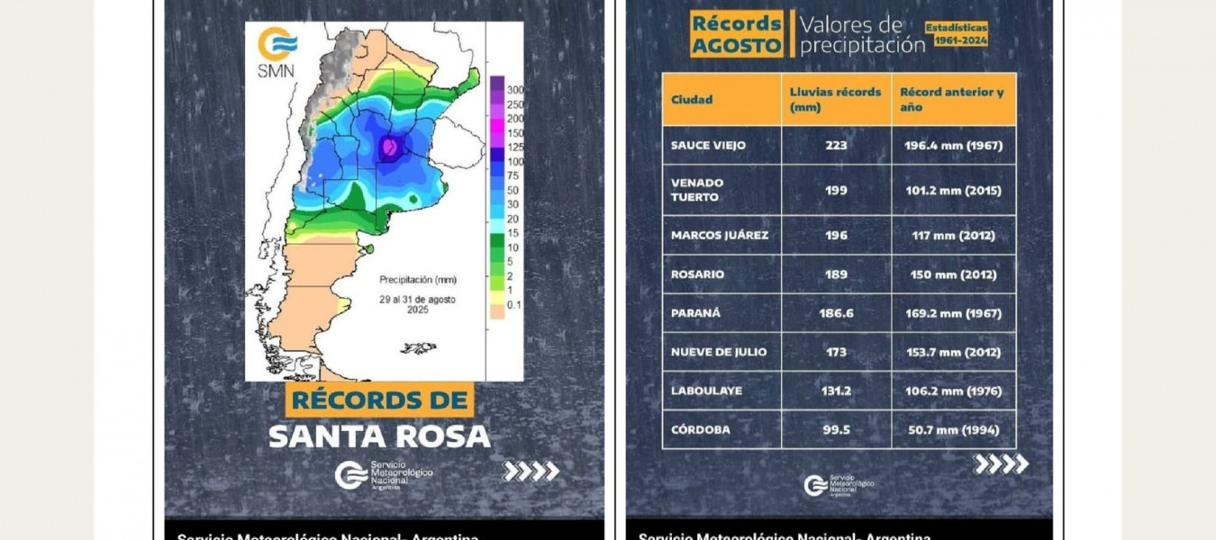 Entre Ríos superó registros históricos de lluvias en agosto