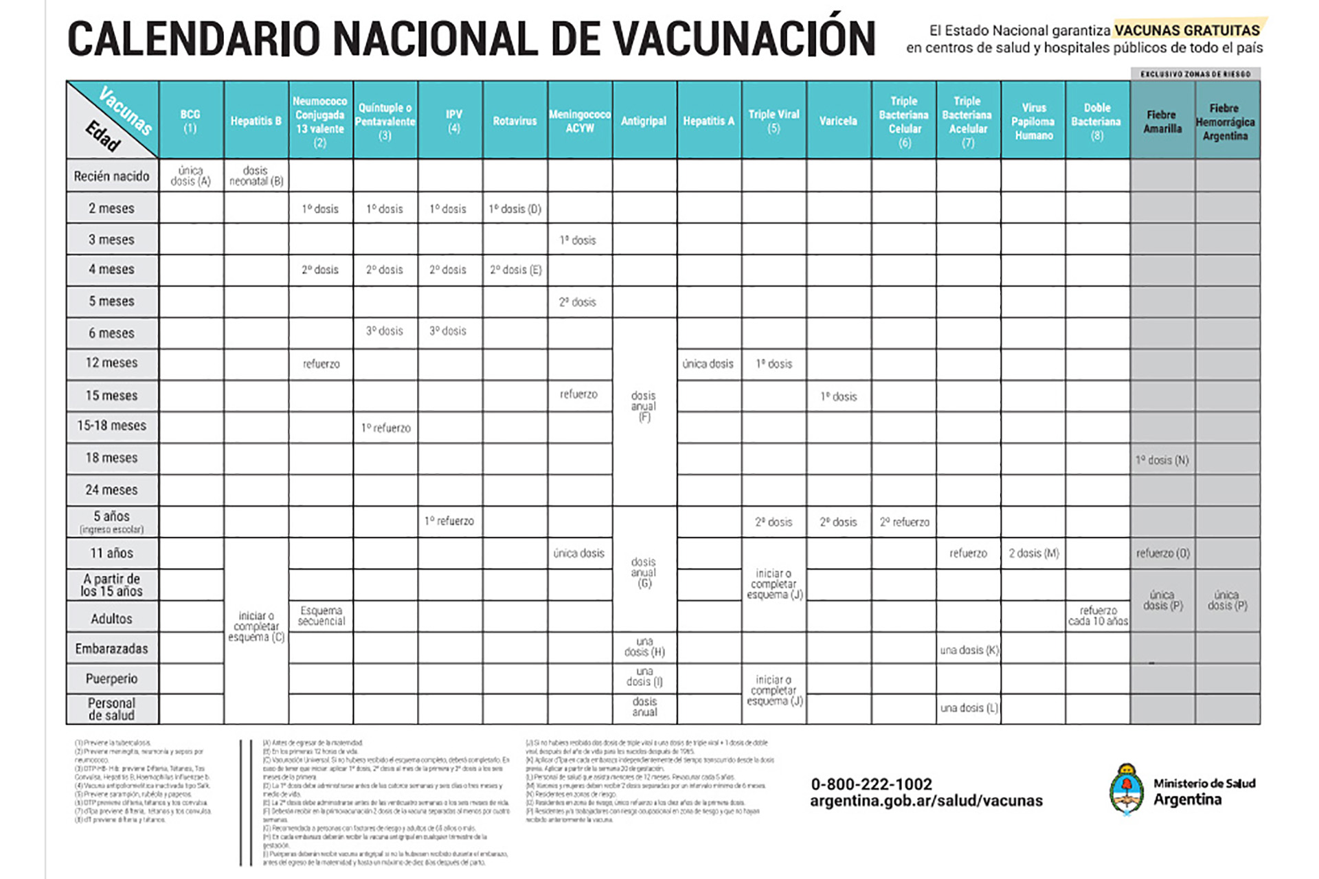 De cara al inicio del ciclo lectivo Salud insta a completar el Calendario  Nacional de Vacunación en las infancias - Ministerio de Salud