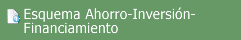 ESQUEMA AHORRO-INVERSIÓN-FINANCIAMIENTO