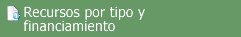 RECURSOS POR TIPO Y FINANCIAMIENTO