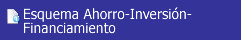 ESQUEMA AHORRO-INVERSIÓN-FINANCIAMIENTO