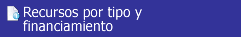 RECURSOS POR TIPO Y FINANCIAMIENTO