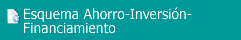ESQUEMA AHORRO-INVERSIÓN-FINANCIAMIENTO