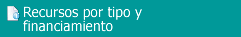 RECURSOS POR TIPO Y FINANCIAMIENTO