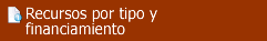 RECURSOS POR TIPO Y FINANCIAMIENTO