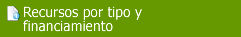 RECURSOS POR TIPO Y FINANCIAMIENTO