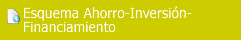 ESQUEMA AHORRO-INVERSIÓN-FINANCIAMIENTO