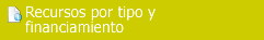 RECURSOS POR TIPO Y FINANCIAMIENTO