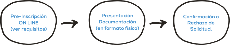 pasos para inscripcion