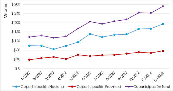 imagen ilustrativa de grafico